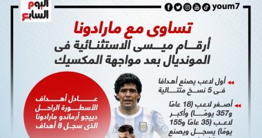  6 أرقام استثنائية حققها ميسي في نسخة كأس العالم 2022 .. إنفو جراف
