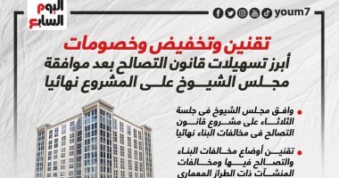 تقنين وخصومات.. أبرز تسهيلات قانون التصالح بعد موافقة مجلس الشيوخ ..إنفوجراف