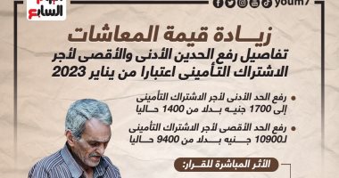 تفاصيل رفع الحدين الأدنى والأقصى لأجر الاشتراك التأمينى من يناير 2023 ..إنفوجراف