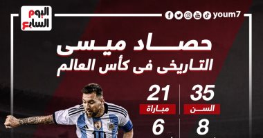 حصاد ليونيل ميسى التاريخى فى كأس العالم قبل جولة الحسم .. إنفو جراف