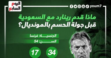 ماذا قدم رينارد مع السعودية قبل جولة الحسم فى كأس العالم قطر 2022؟ .. إنفو جراف