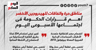 اتفاقات للهيدروجين الأخضر.. أهم قرارات الحكومة باجتماعها الأسبوعى.. إنفوجراف