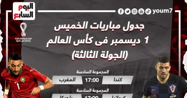 جدول كأس العالم 2022 اليوم.. كندا ضد المغرب وبلجيكا مع كرواتيا.. إنفوجراف