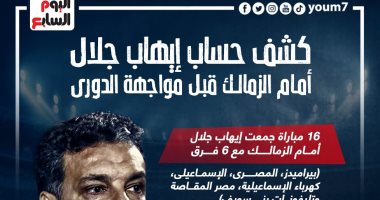 كشف حساب إيهاب جلال أمام الزمالك قبل موقعة الدورى.. إنفوجراف