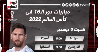 بالمواعيد.. مباريات دور الـ16 من كأس العالم 2022 حتى الآن (إنفوجراف)