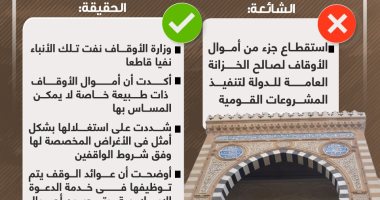 خليك واعى.. لا صحة لاستقطاع جزء من أموال الأوقاف لصالح خزانة الدولة (إنفوجراف)