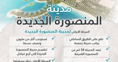 إنفوجراف لتنسيقية الأحزاب عن مدينة المنصورة الجديدة بعد افتتاح الرئيس السيسي للمرحلة الأولى