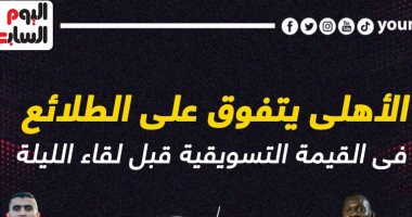 الأهلي يتفوق على الطلائع فى القيمة التسويقية قبل لقاء الليلة.. إنفو جراف