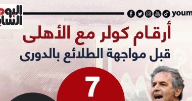 أرقام مارسيل كولر مع الأهلى قبل مواجهة الطلائع بالدوري.. إنفو جراف