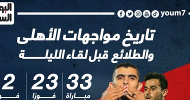 33 مباراة جمعت الأهلى والطلائع قبل لقاء الليلة.. إنفو جراف