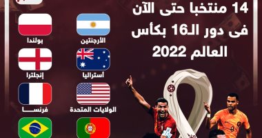 كأس العالم قطر 2022.. 14 منتخبا فى دور الـ16 بالمونديال حتى الآن (إنفوجراف)