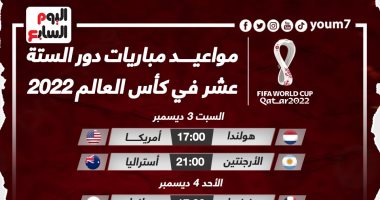 8 منتخبات تمثل قارة أوروبا فى ثمن نهائى كأس العالم 2022.. إنفو جراف