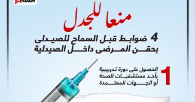 منعا للجدل.. 4 ضوابط قبل السماح للصيدلى بحقن المرضى داخل الصيدلية (إنفوجراف)
