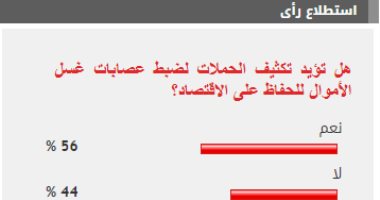 56 % من القراء يؤيدون تكثيف حملات ضبط عصابات غسل الأموال