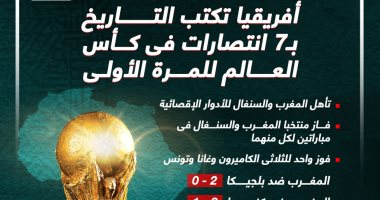  كأس العالم 2022.. أفريقيا تكتب التاريخ بـ 7 انتصارات للمرة الأولى "إنفو جراف"