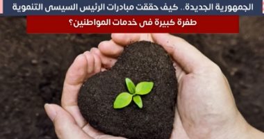 "الجمهورية الجديدة" كيف حققت مبادرات الرئيس السيسى التنموية طفرة كبيرة؟