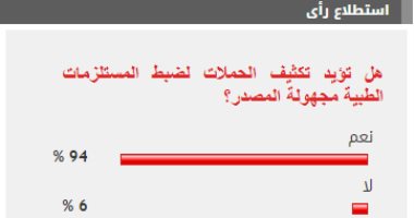 94 % من القراء يؤيدون تكثيف الحملات لضبط المستلزمات الطبية مجهولة المصدر
