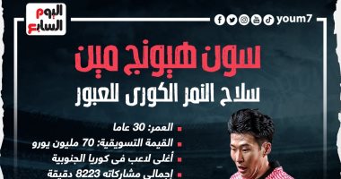 البرازيل ضد كوريا الجنوبية.. سون هيونج مين سلاح "النمر الكوري" للعبور "إنفو"