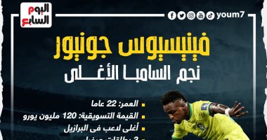 البرازيل ضد كوريا الجنوبية.. فينيسيوس جونيور الأغلى فى مواجهة الليلة "إنفو"