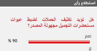 90% من القراء يؤيدون تكثيف حملات ضبط مستحضرات التجميل مجهولة المصدر