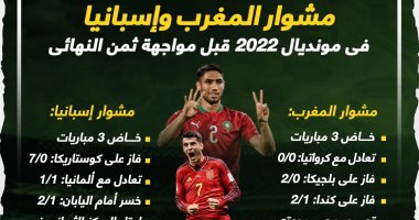 إسبانيا فى المونديال.. الأندلس ..  عندما وصل المسلمون إلى أوروبا
