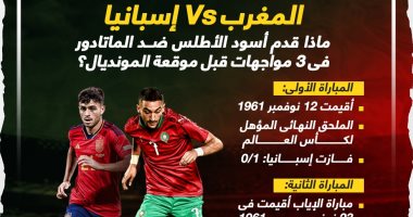 المغرب في المونديال.. الأموية والإدريسية أول الدول الإسلامية بالمغرب العربي