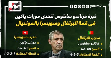 خبرة فرناندو سانتوس تتحدى مورات ياكين في قمة البرتغال وسويسرا.. إنفوجراف