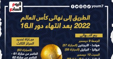 خارطة طريق الوصول إلى نهائى كأس العالم 2022.. إنفوجراف