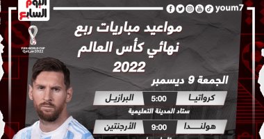 جدول مواعيد مباريات ربع نهائي كأس العالم 2022 .. إنفو جراف