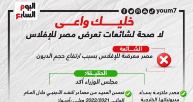 خليك واعى.. لا صحة لشائعات تعرض مصر للإفلاس (إنفوجراف)