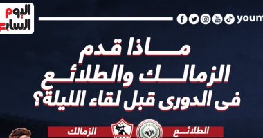 ماذا قدم الزمالك والطلائع فى الدورى قبل لقاء الليلة؟..إنفو جراف