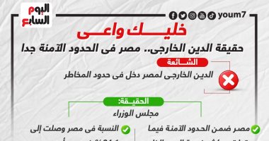 خليك واعى.. حقيقة الدين الخارجى.. مصر فى الحدود الآمنة جدا ..إنفوجراف