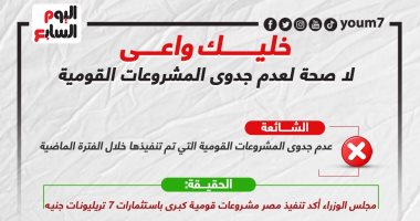 خليك واعى.. لا صحة لعدم جدوى المشروعات القومية.. إنفوجراف