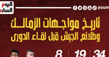 34 مباراة جمعت الزمالك والطلائع قبل موقعة الدورى الليلة..إنفو جراف