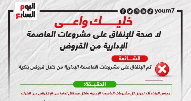 خليك واعى.. لا صحة للإنفاق على مشروعات العاصمة الإدارية من القروض (إنفوجراف)