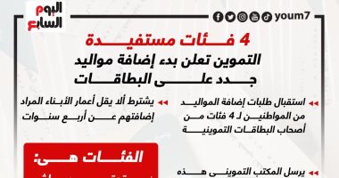 إضافة المواليد على بطاقات التموين.. تعرف على الشروط والإجراءات (انفوجراف)