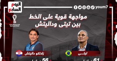 كرواتيا ضد البرازيل ..مواجهة قوية على الخط بين تيتي وداليتش "إنفو جراف"