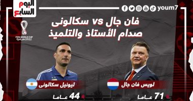 هولندا ضد الأرجنتين.. صدام الأستاذ والتلميذ فى ربع نهائى كأس العالم "إنفوجراف"