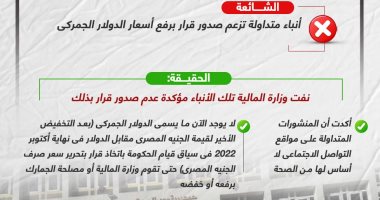 خليك واعى.. لا صحة لارتفاع سعر الدولار الجمركى (إنفوجراف)