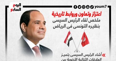 اعتزاز وروابط تاريخية.. ملخص لقاء الرئيس السيسي بنظيره التونسى.. إنفوجراف