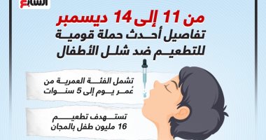 غدا.. انطلاق الحملة القومية للتطعيم ضد شلل الأطفال "إنفوجراف"