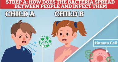 بريطانيا تواجه نقصًا كبيرًا فى المضادات الحيوية لمواجهة تفشى بكتيريا "Strep A"