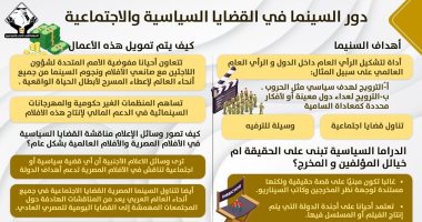 إنفوجراف لتنسيقية الأحزاب يرصد دور السينما بالقضايا السياسية والاجتماعية