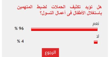 %96 من القراء يؤيدون تكثيف حملات ضبط المتهمين باستغلال الأطفال فى التسول