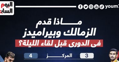 ماذا قدم الزمالك وبيراميدز فى الدورى قبل لقاء الليلة؟.. إنفو جراف
