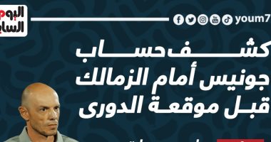كشف حساب جونياس أمام الزمالك قبل موقعة الدوري اليوم.. إنفو جراف