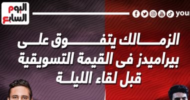 الزمالك يتفوق على بيراميدز فى القيمة التسويقية قبل لقاء الليلة.. إنفو جراف