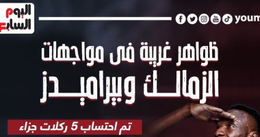 3 ظواهر غريبة فى مواجهات الزمالك وبيراميدز قبل مباراة الليلة.. إنفو جراف