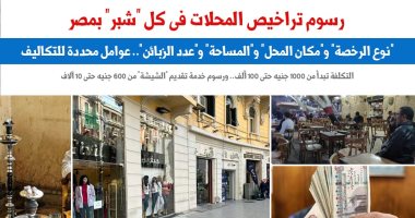 رسوم تراخيص المحلات فى كل "شبر" بمصر.. نقلا عن "برلمانى"