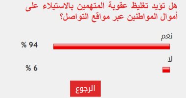 94% من القراء يؤيدون تغليظ عقوبة المتهمين بالاستيلاء على أموال المواطنين